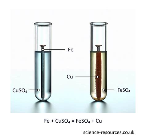 Science Resources Displacement Reactions