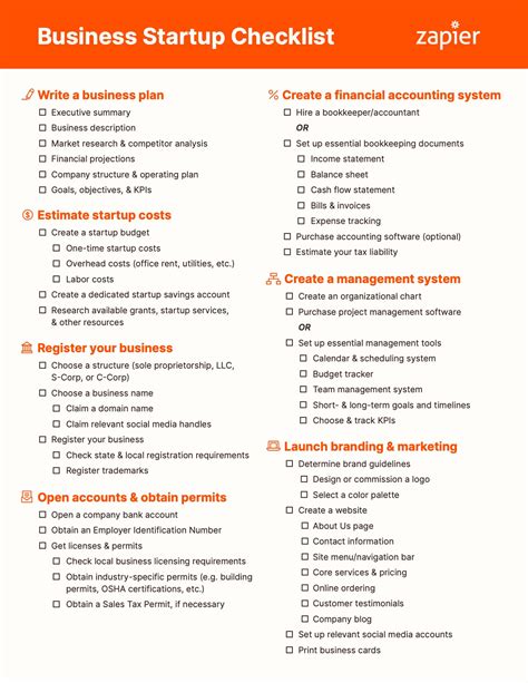 Business Startup Checklist