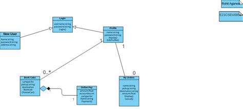 Class Diagram For Online Cab Booking System Online Cab Booki