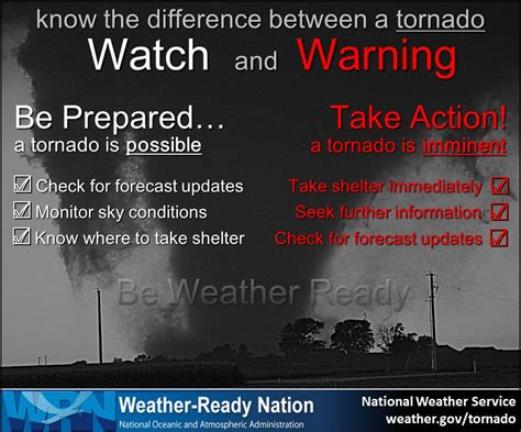 Tornado Watch Vs Tornado Warning 2025 - Binni Cherlyn