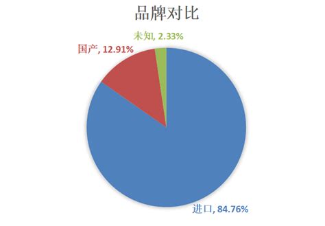 2022中国放疗设备大数据出炉