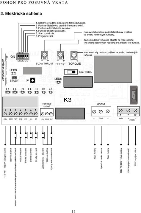 Pohon Pro Posuvn Vrata U Ivatelsk P Ru Ka Pdf Sta En Zdarma