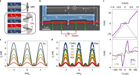 Bipolar Thermoelectric Josephson Engine A Scheme Of The BTJE Two