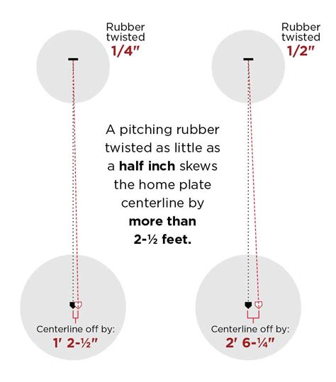 Setting the Pitching Rubber - Beacon Athletics