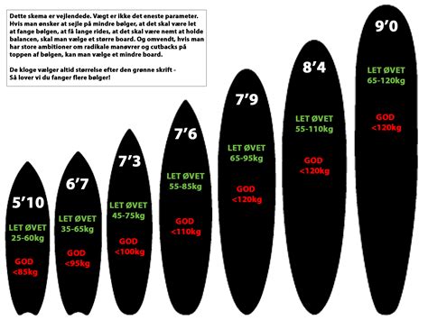 Guide til valg af paddel surfboard Surfline Danmarks største surf