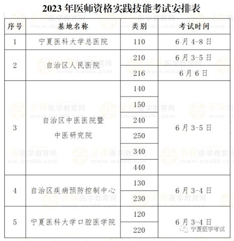 宁夏考区2023年中医执业医师资格技能准考证5月26日开始打印