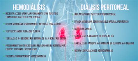 La Vida Cotidiana De Una Persona Con Di Lisis Peritoneal Diferencia