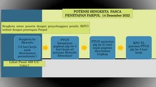 Potensi Sebelum Kampanye Pptx