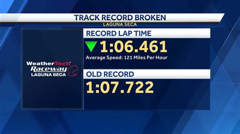 Track record broken at Laguna Seca during Firestone Grand Prix of Monterey