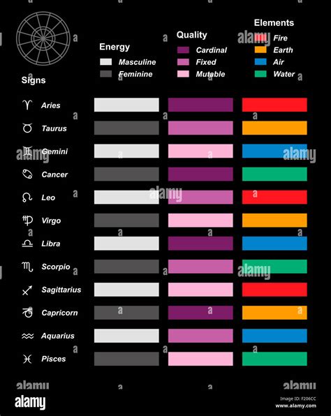 Zodiac Sign Color Chart