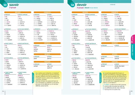 Bescherelle La Conjugaison Pour Tous Le Livre Ouvert