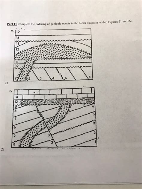 Solved Part F Complete The Ordering Of Geologic Events Chegg