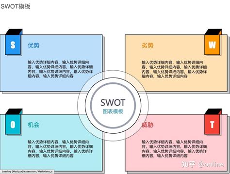 Swot分析图说明及使用方法 知乎