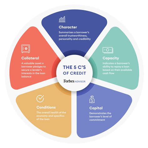 What Affects Credit Risk Leia Aqui What Are The Factors That Affect