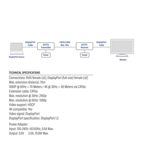 Act Ac K Displayport Over Catx Extender Set Tot Meter Diteq