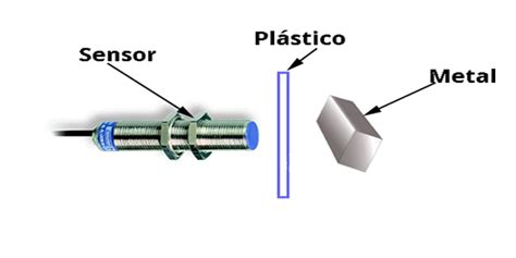 Como Funciona El Sensor De Proximidad Inductivo