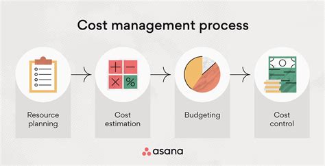 Cost Monitoring Control Hot Sex Picture