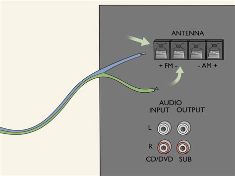 Make A Tv Antenna With Coax Cable