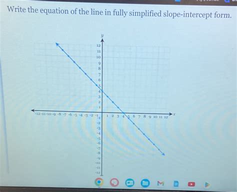 Write The Equation Of The Line In Fully Simplified Slope Intercept Form Coordinate Geometry