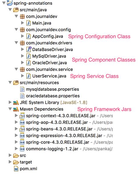 Spring Annotations Digitalocean