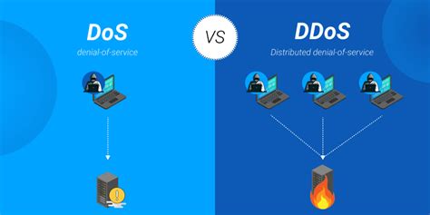 What Is Ddos How To Distinguish Between Dos And Ddos