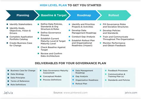 Mastering Data Governance In 2024 A Comprehensive Framework