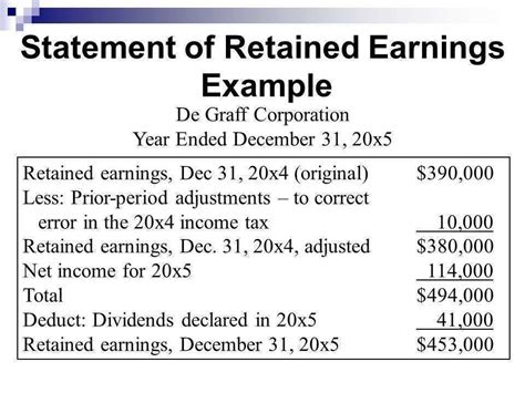 Retained Earnings Là Gì Và Cấu Trúc Cụm Từ Retained Earnings Trong Câu Tiếng Anh