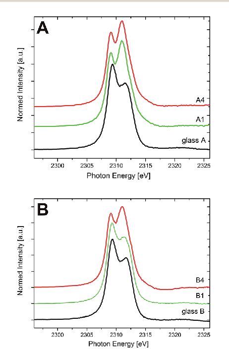 Figure 5 From The Crystallization Of MgOAl2O3SiO2ZrO2 Glass Ceramics