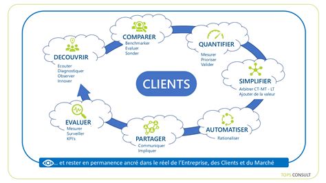 Excellence Opérationnelle Tops Consult