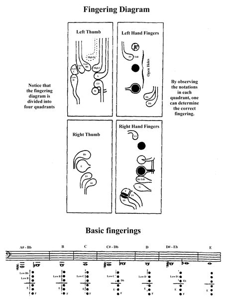 Bassoon Fingering Chart