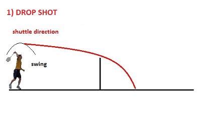 What is the name of a gentle shot that goes over the net in badminton?