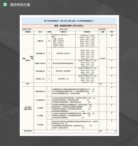 淘宝推广组绩效考核方案excel表格制作模板梦想ppt推荐 梦想ppt