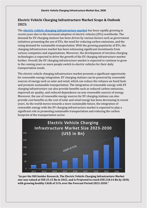 Pdf Electric Vehicle Charging Infrastructure Market Size