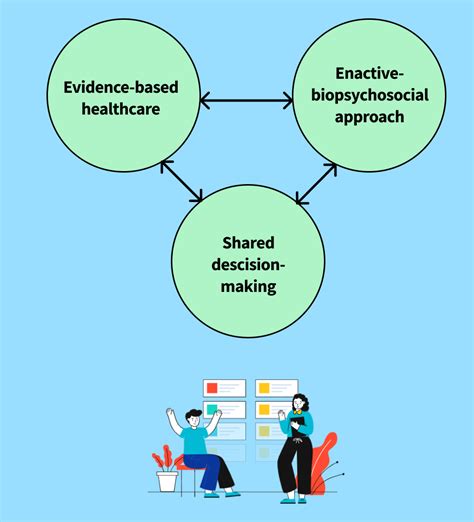 A Framework For Evidence Based Massage Therapy — Richard Lebert