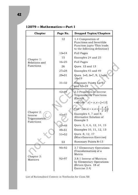 Second Puc Reduced Syllabus Jnyanabhandar