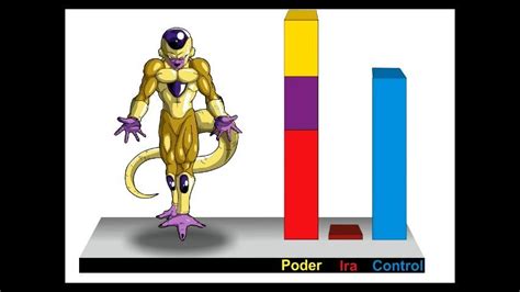 Niveles De Poder De Frezer Wiki Dragon Ball Espa Ol Amino