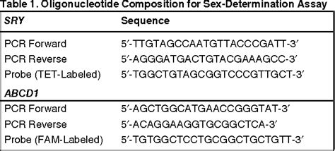 Table 1 From Automated High Throughput Sex Typing Assay Semantic Scholar