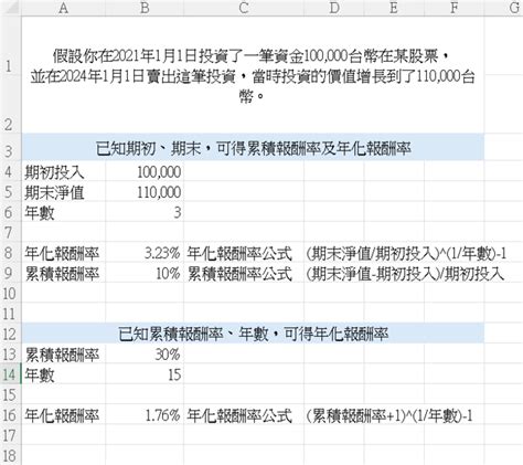 使用excel計算「累積報酬率」與「年化報酬率」：公式與操作 投資理財學習｜104學習精靈