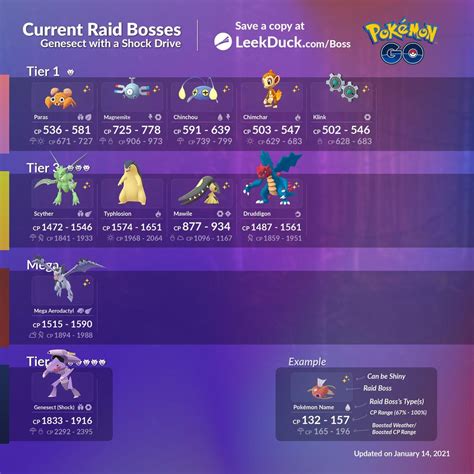 Current Raid Bosses Leekduck Rthesilphroad