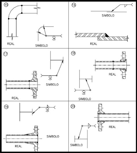 Simbologia De Soldadura Tipos De Soldadura Soldadura Proyectos De