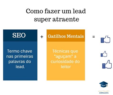 Como Fazer Um Lead Super Atraente E Ganhar Muitos Acessos E Curtidas