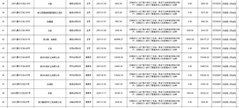 开阳县人民法院无财产可供执行案件公示（第三期）澎湃号·政务澎湃新闻 The Paper