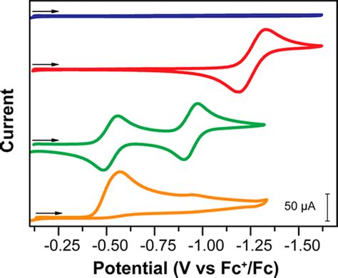 A Practical Beginners Guide To Cyclic Voltammetry Journal Of