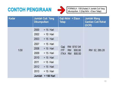 Pengiraan Cuti Tahunan Simon Tucker