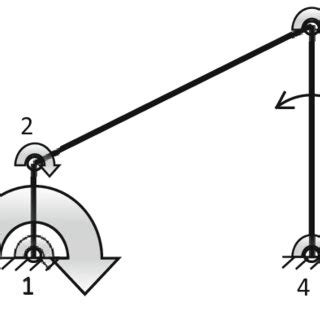 Crank-rocker mechanism. | Download Scientific Diagram