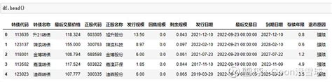 可转债强赎数据分析 以下数据来源于集思录，可转债 退市（直接拷贝到excel即可）。原始excel数据1，使用python 的pandas库