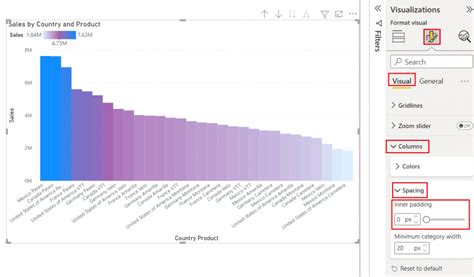 Clustered Column Chart In Power Bi [with 45 Real Examples] Spguides