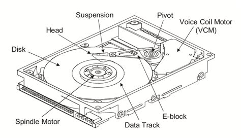 Diagram Cd Disk Diagram Mydiagram Online