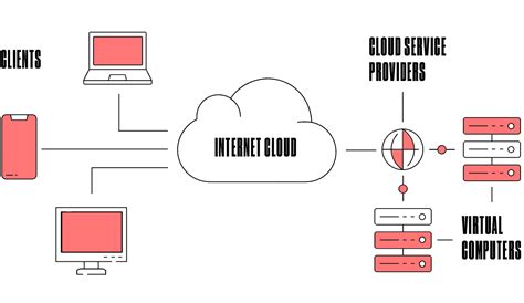 The Ultimate Guide To Cloud Computing