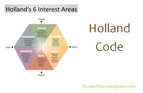 Holland Code - Paving the Way